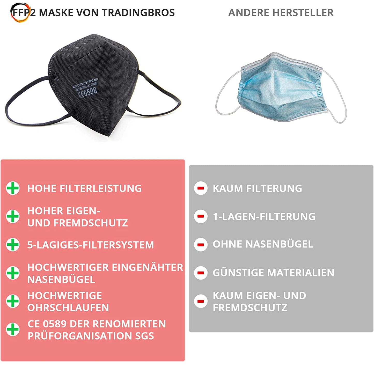10x FFP2 Atemschutzmaske schwarz SGS geprüft mit Ohrschlaufe Größe M