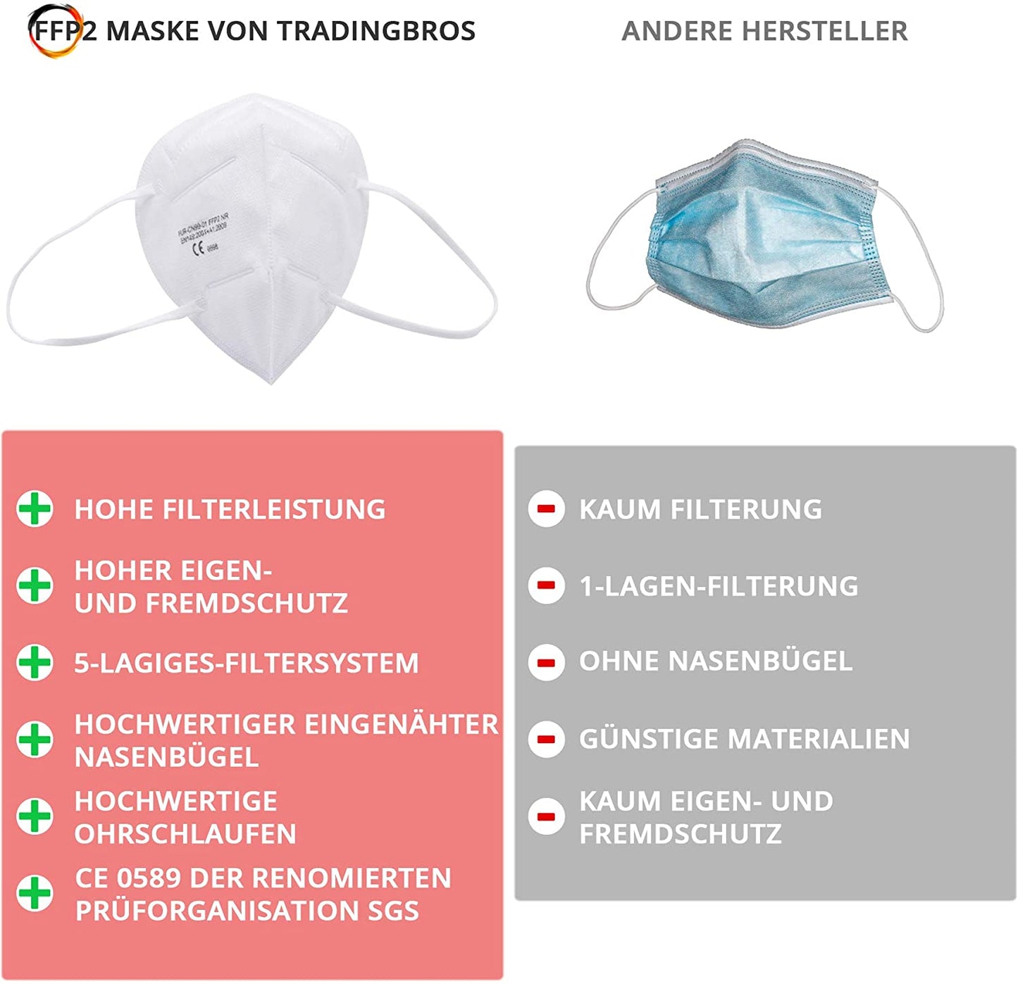 10x FFP2 Atemschutzmaske weiß SGS geprüft mit Ohrschlaufe Größe M