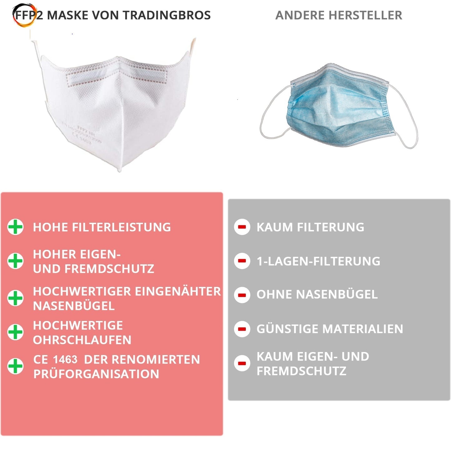 5x Kleine FFP2 Masken weiß Ohrschlaufe FB Größe S