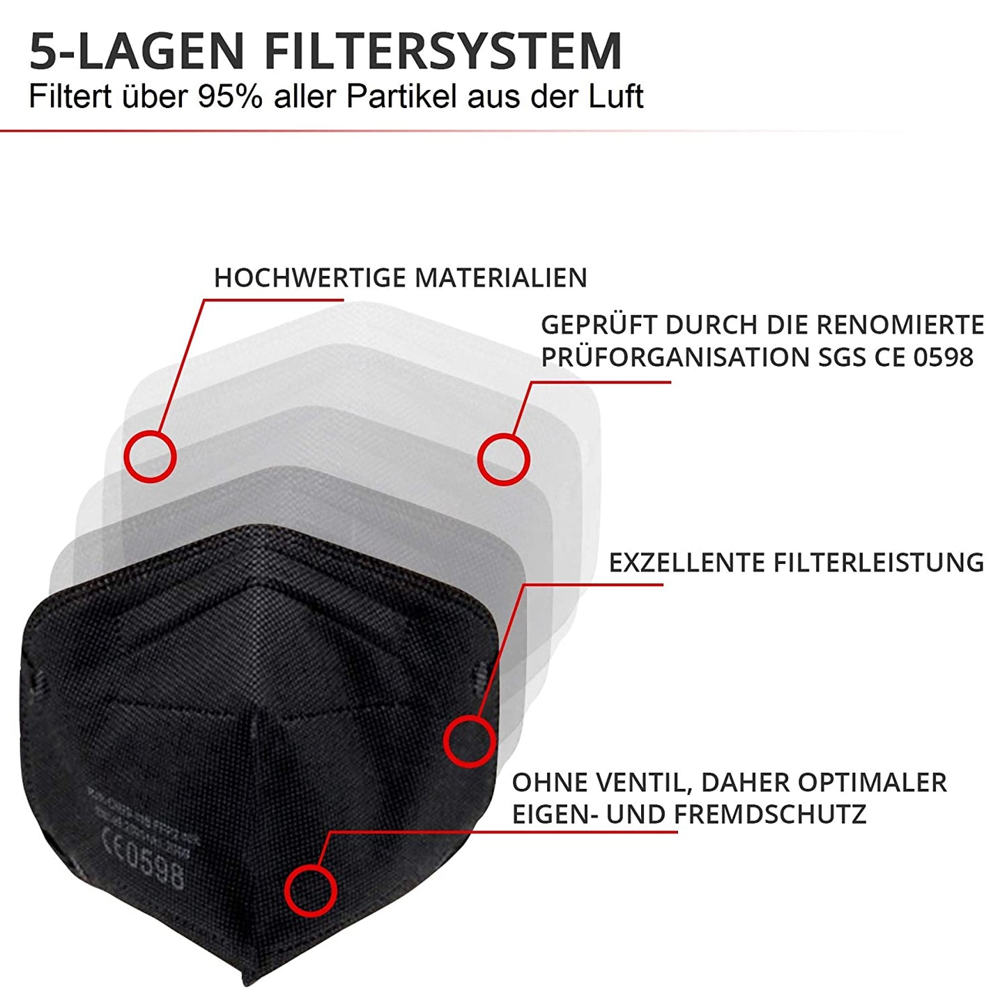 10x FFP2 Atemschutzmaske schwarz SGS geprüft mit Ohrschlaufe Größe M